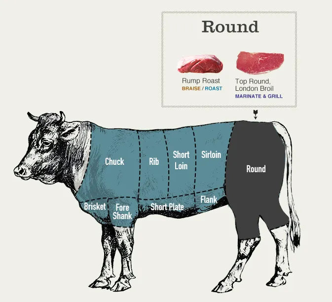 How to Choose the Best Cuts of Halal Meat (Complete Guide)